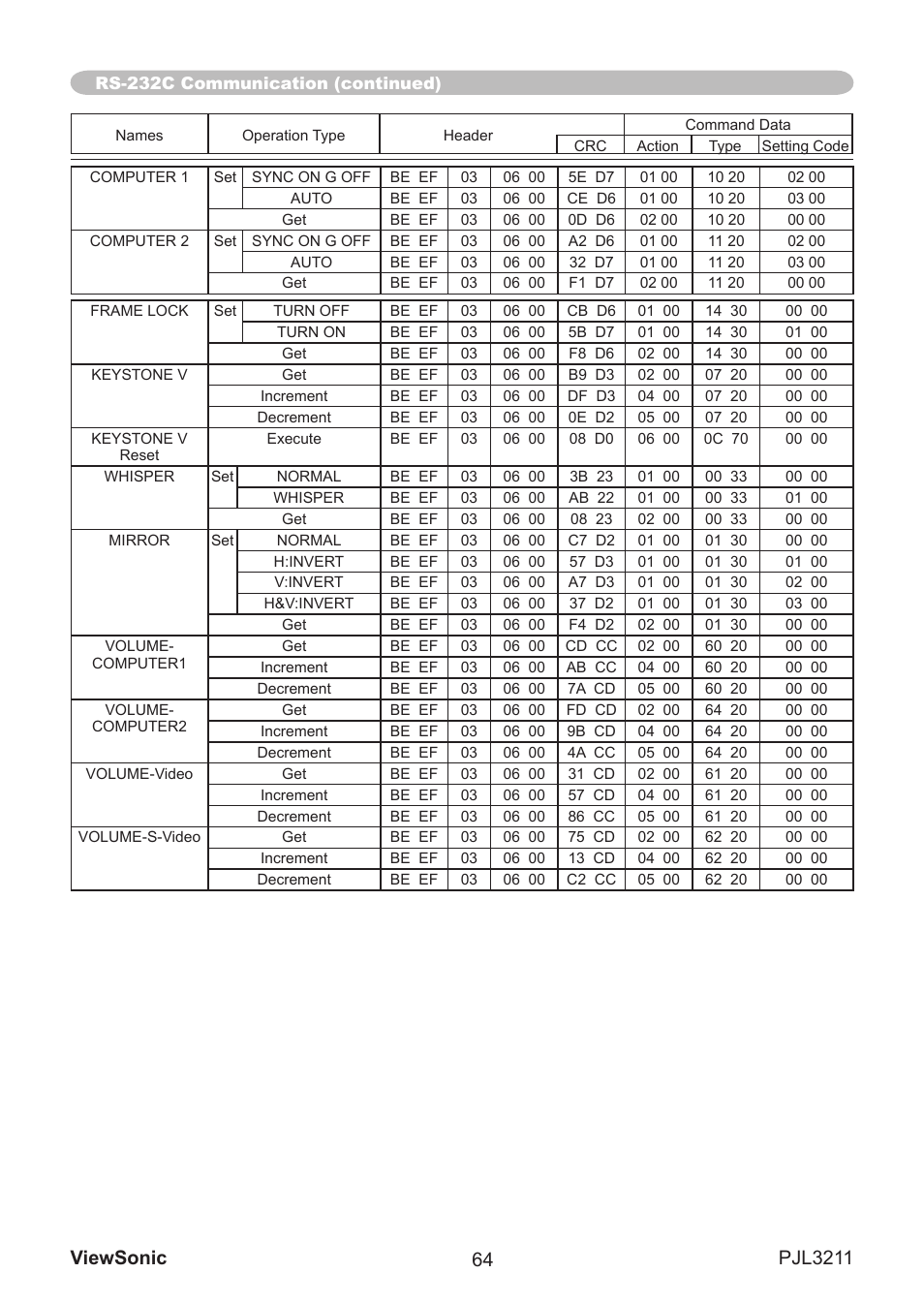 VIEWSONIC PJL3211 User Manual | Page 69 / 78