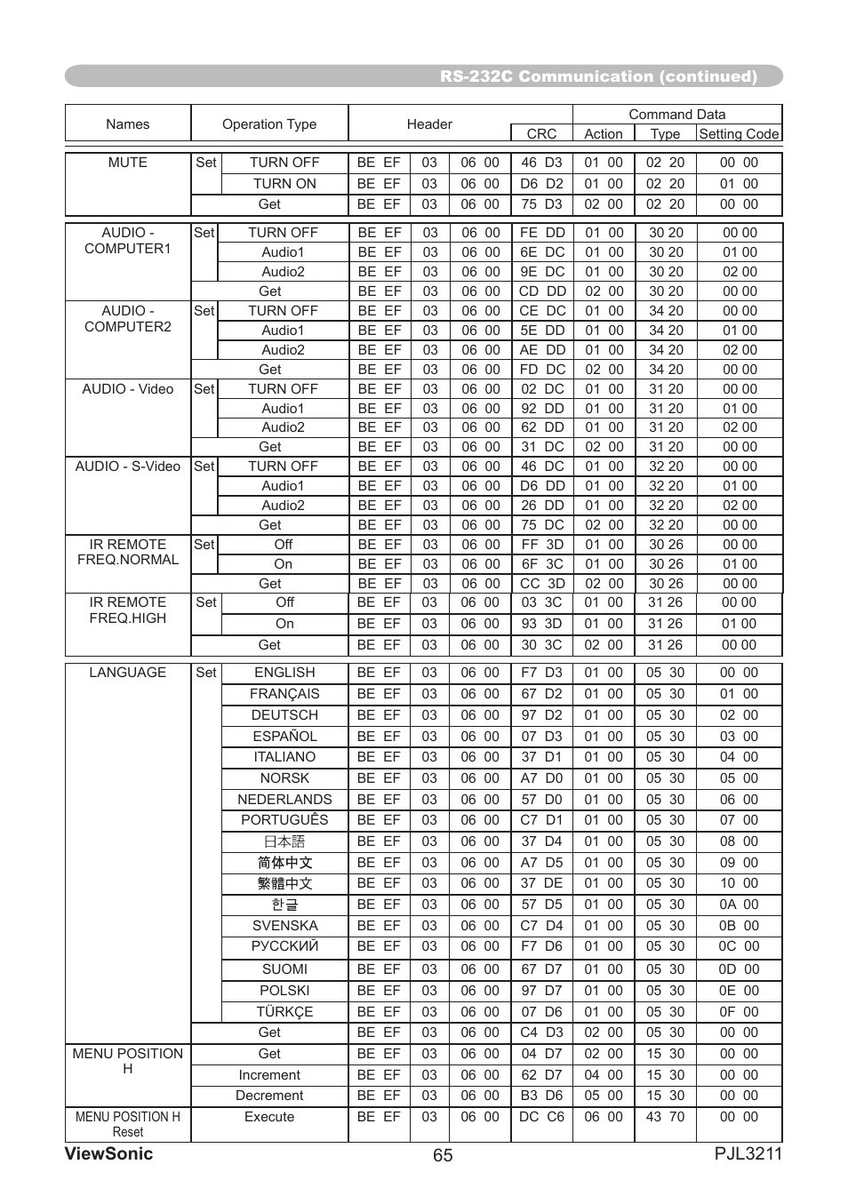 VIEWSONIC PJL3211 User Manual | Page 70 / 78