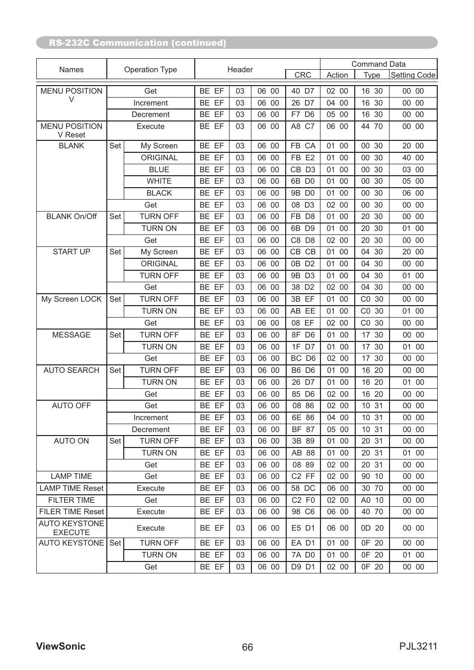 VIEWSONIC PJL3211 User Manual | Page 71 / 78
