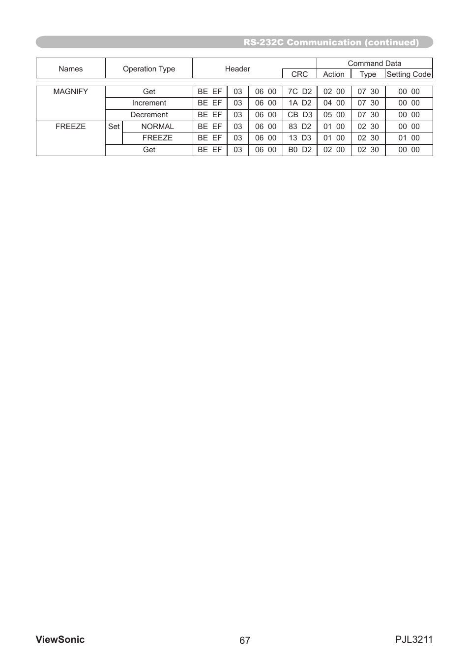 VIEWSONIC PJL3211 User Manual | Page 72 / 78