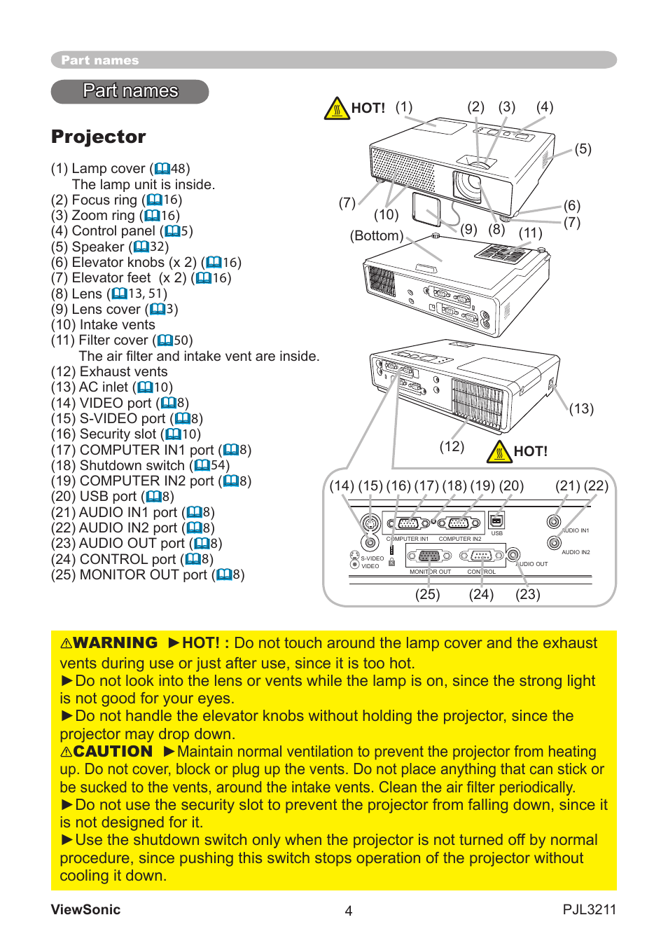 Part names projector | VIEWSONIC PJL3211 User Manual | Page 9 / 78