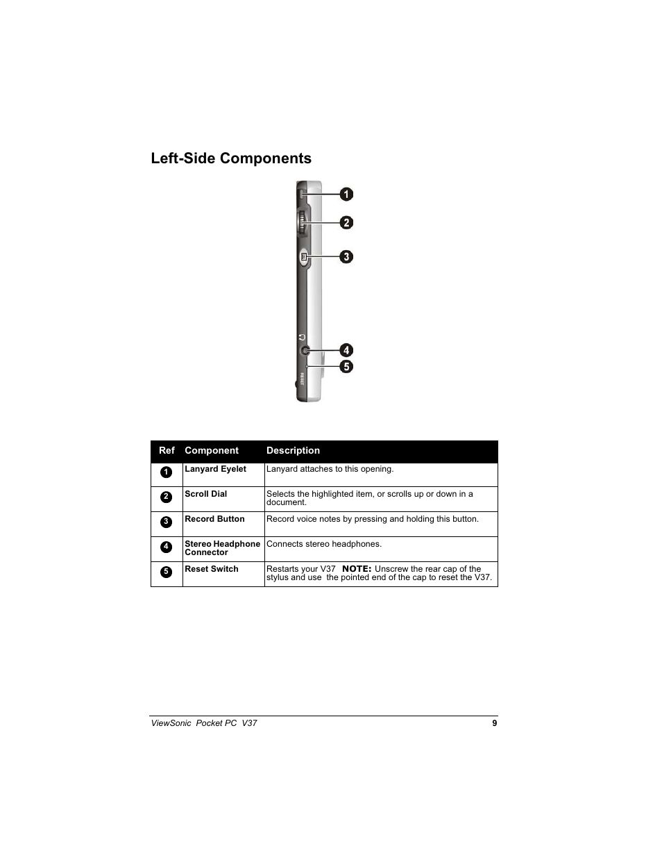 Hiw6lgh &rpsrqhqwv | VIEWSONIC V 37 User Manual | Page 16 / 92