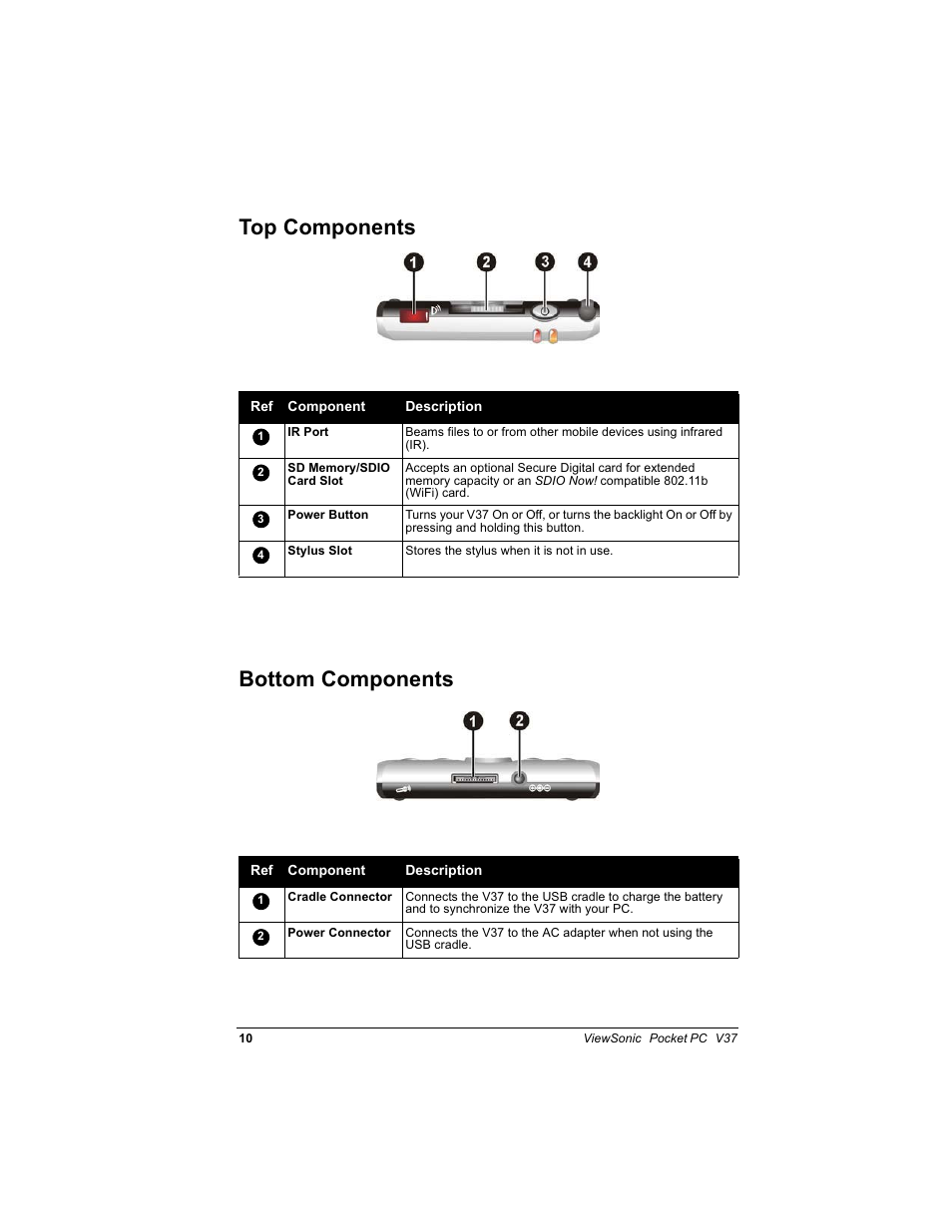 7rs &rpsrqhqwv %rwwrp &rpsrqhqwv | VIEWSONIC V 37 User Manual | Page 17 / 92