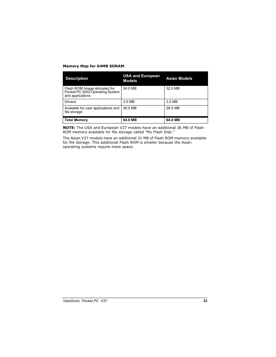 VIEWSONIC V 37 User Manual | Page 40 / 92