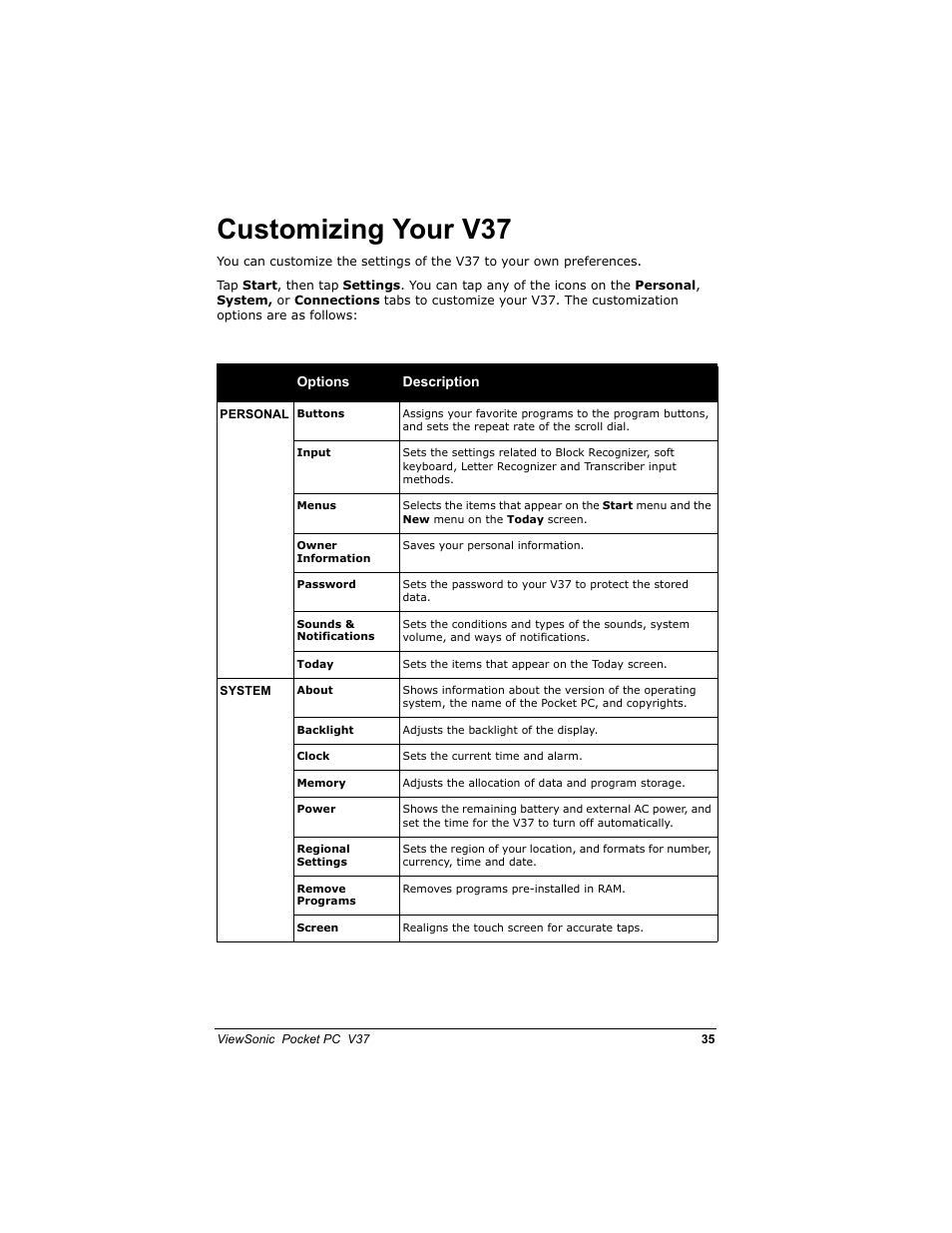 Xvwrpl]lqj <rxu 9 | VIEWSONIC V 37 User Manual | Page 42 / 92