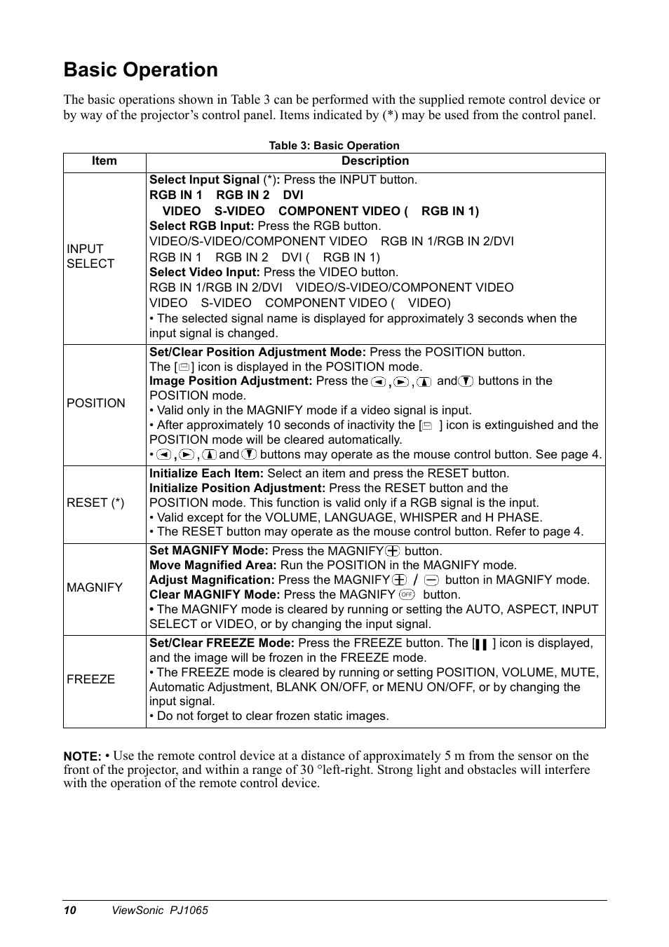 Basic operation | VIEWSONIC PJ1065 User Manual | Page 12 / 30