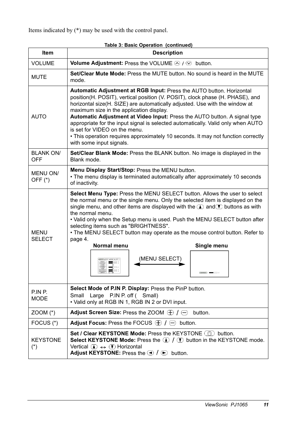 VIEWSONIC PJ1065 User Manual | Page 13 / 30