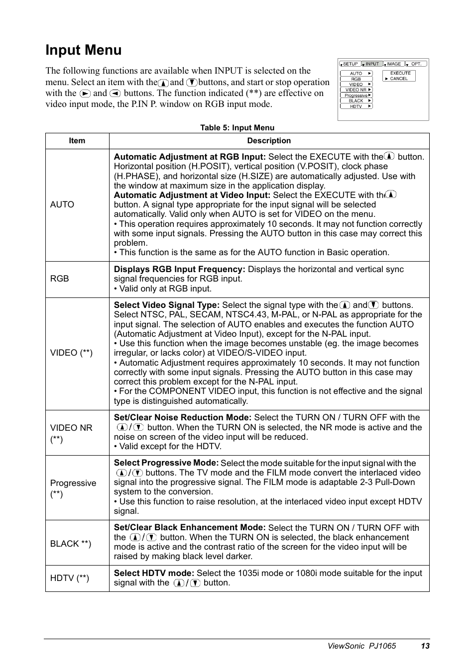 Input menu | VIEWSONIC PJ1065 User Manual | Page 15 / 30