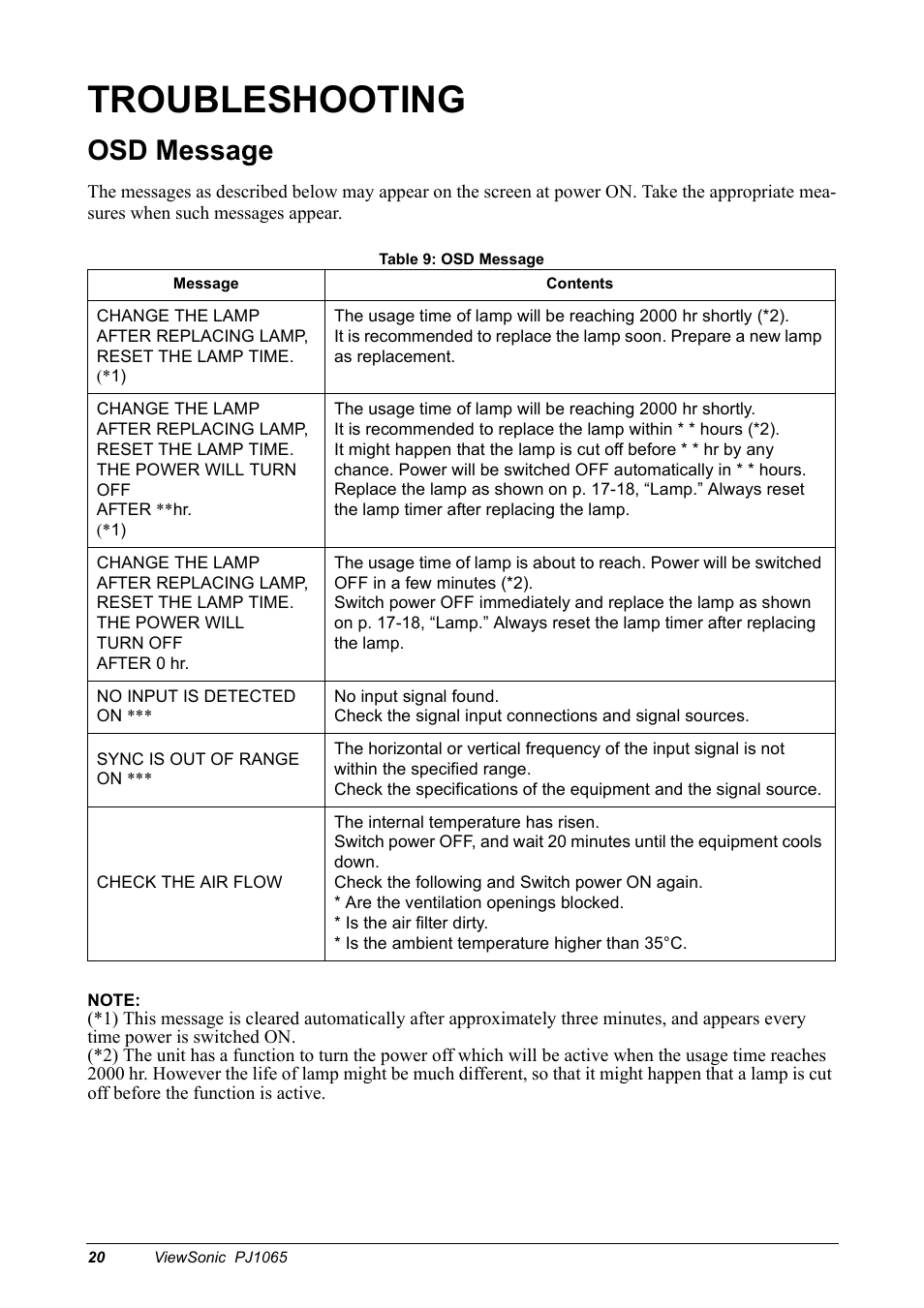 Troubleshooting, Osd message | VIEWSONIC PJ1065 User Manual | Page 22 / 30