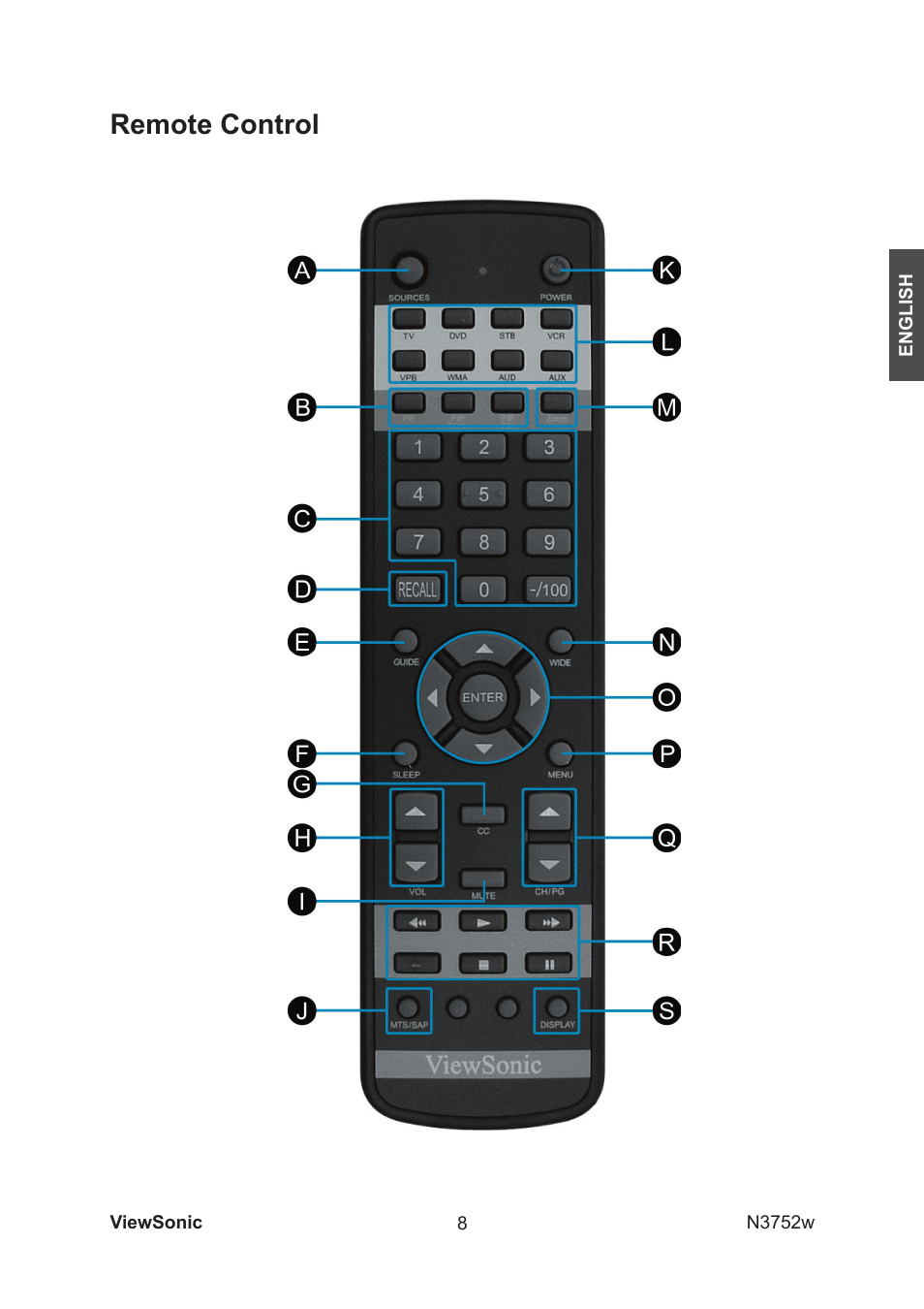 Remote control | VIEWSONIC N3752w User Manual | Page 10 / 40