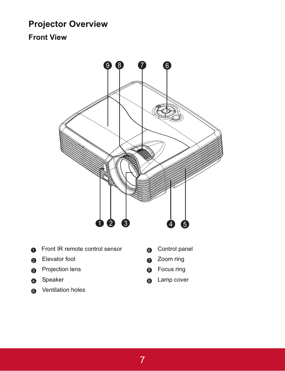 Projector overview, Front view | VIEWSONIC PJD5123 User Manual | Page 10 / 53