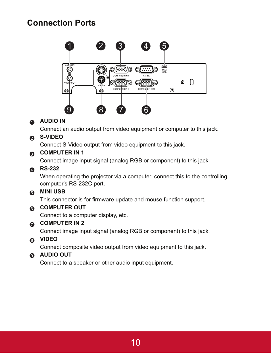 Connection ports | VIEWSONIC PJD5123 User Manual | Page 13 / 53