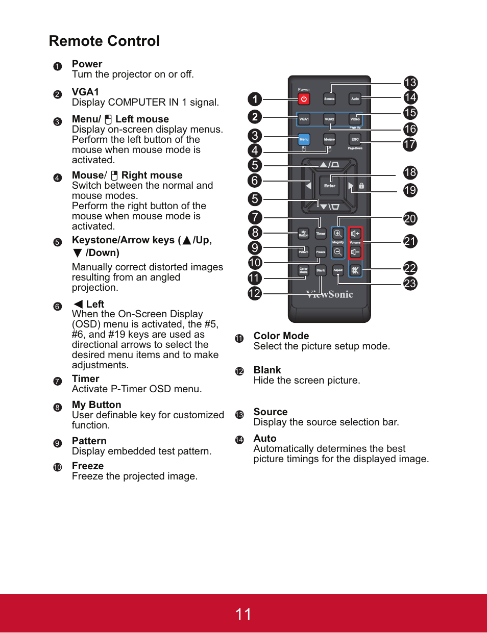 Remote control | VIEWSONIC PJD5123 User Manual | Page 14 / 53