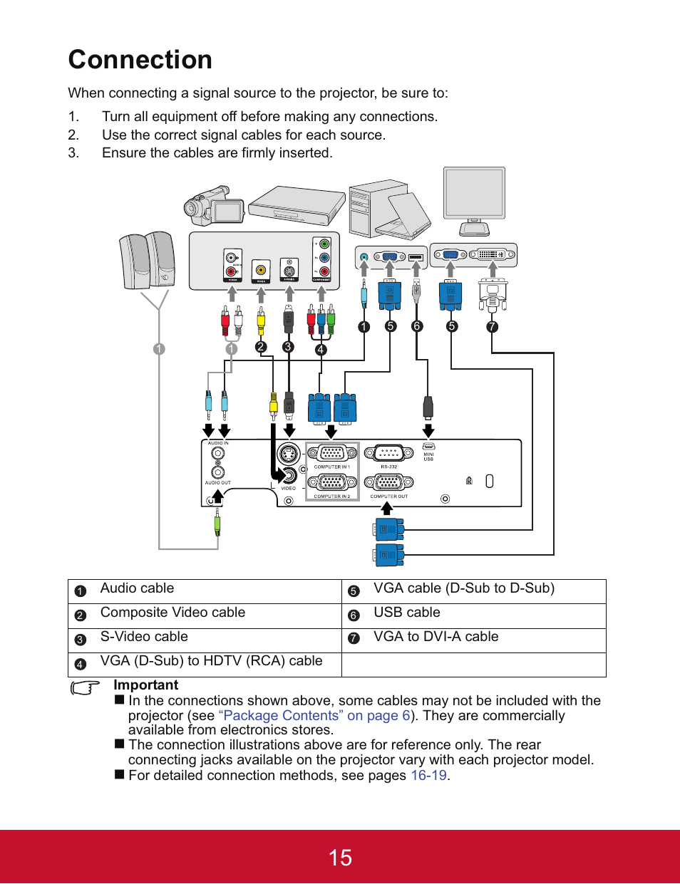 Connection | VIEWSONIC PJD5123 User Manual | Page 18 / 53