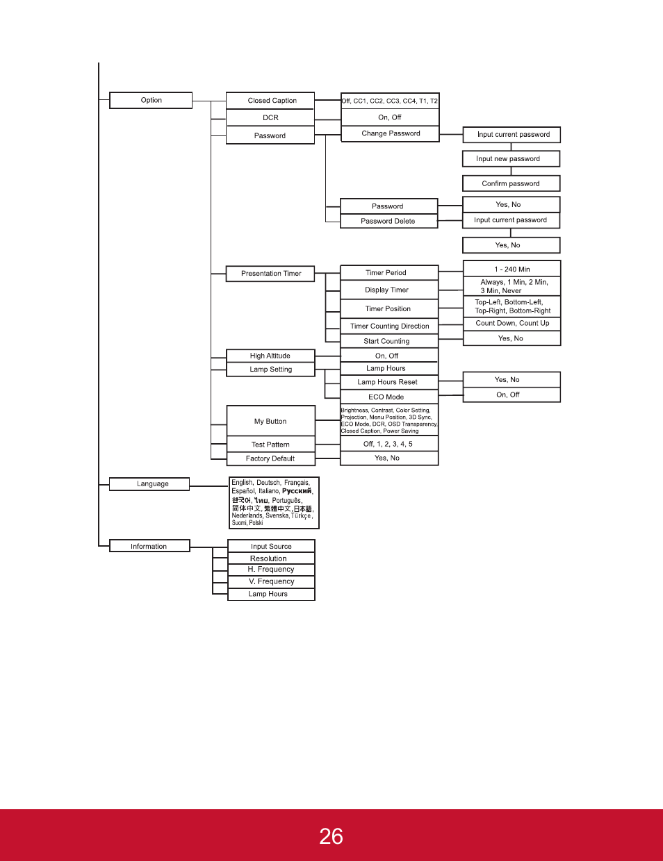 VIEWSONIC PJD5123 User Manual | Page 29 / 53