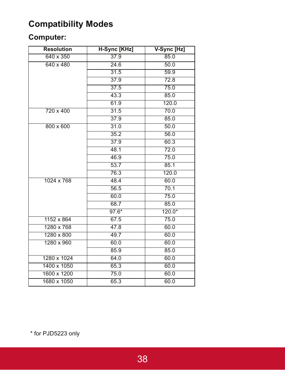 Compatibility modes, Computer | VIEWSONIC PJD5123 User Manual | Page 41 / 53