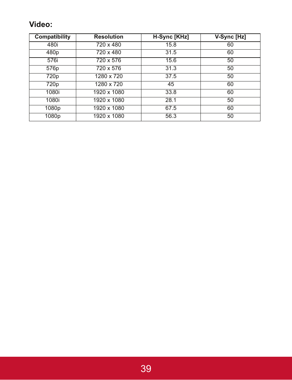 Video | VIEWSONIC PJD5123 User Manual | Page 42 / 53