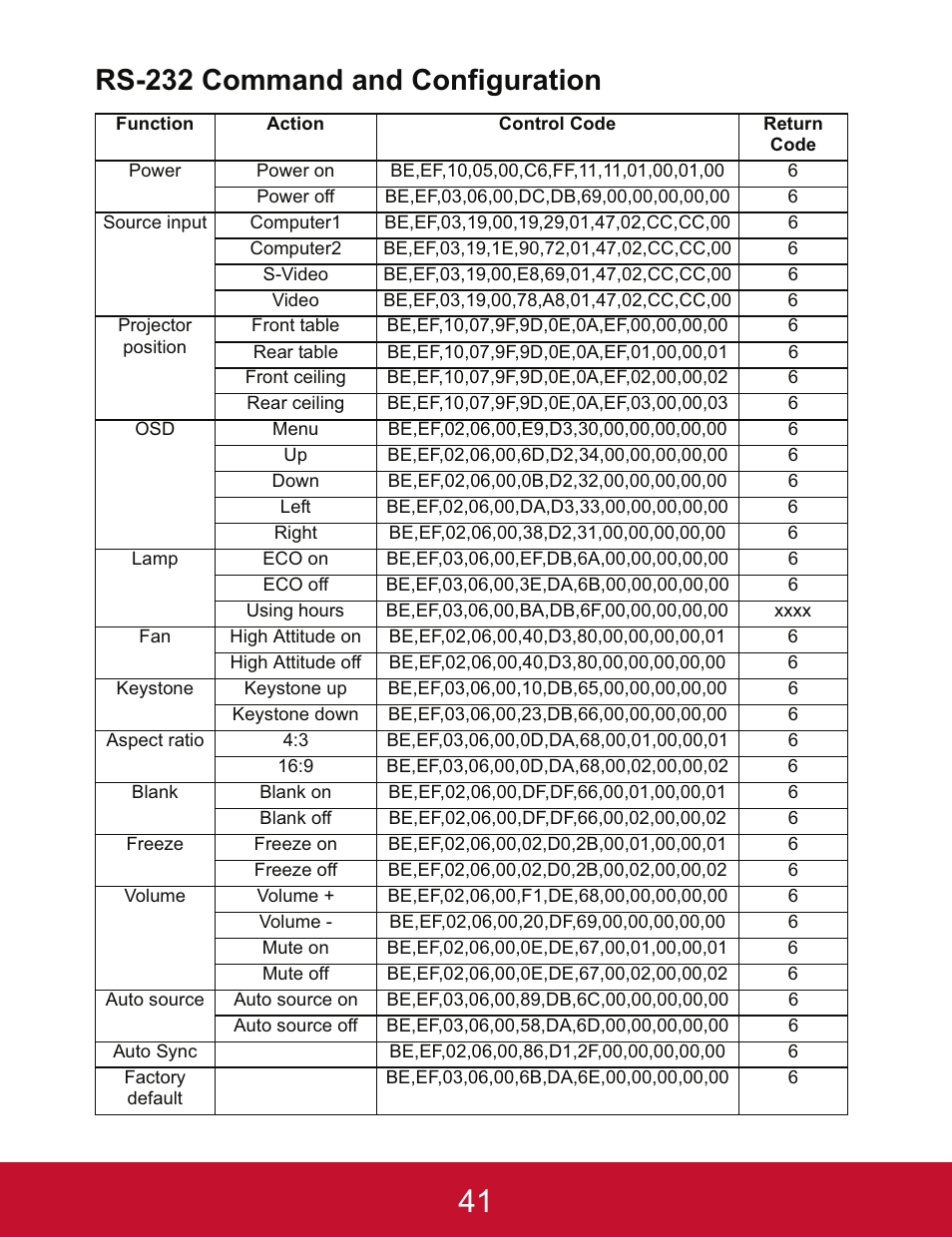 Rs-232 command and configuration | VIEWSONIC PJD5123 User Manual | Page 44 / 53
