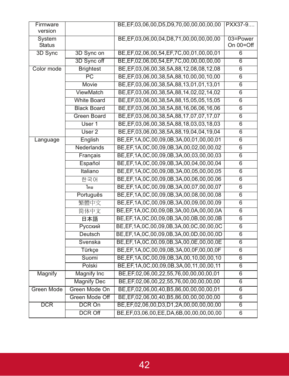 VIEWSONIC PJD5123 User Manual | Page 45 / 53