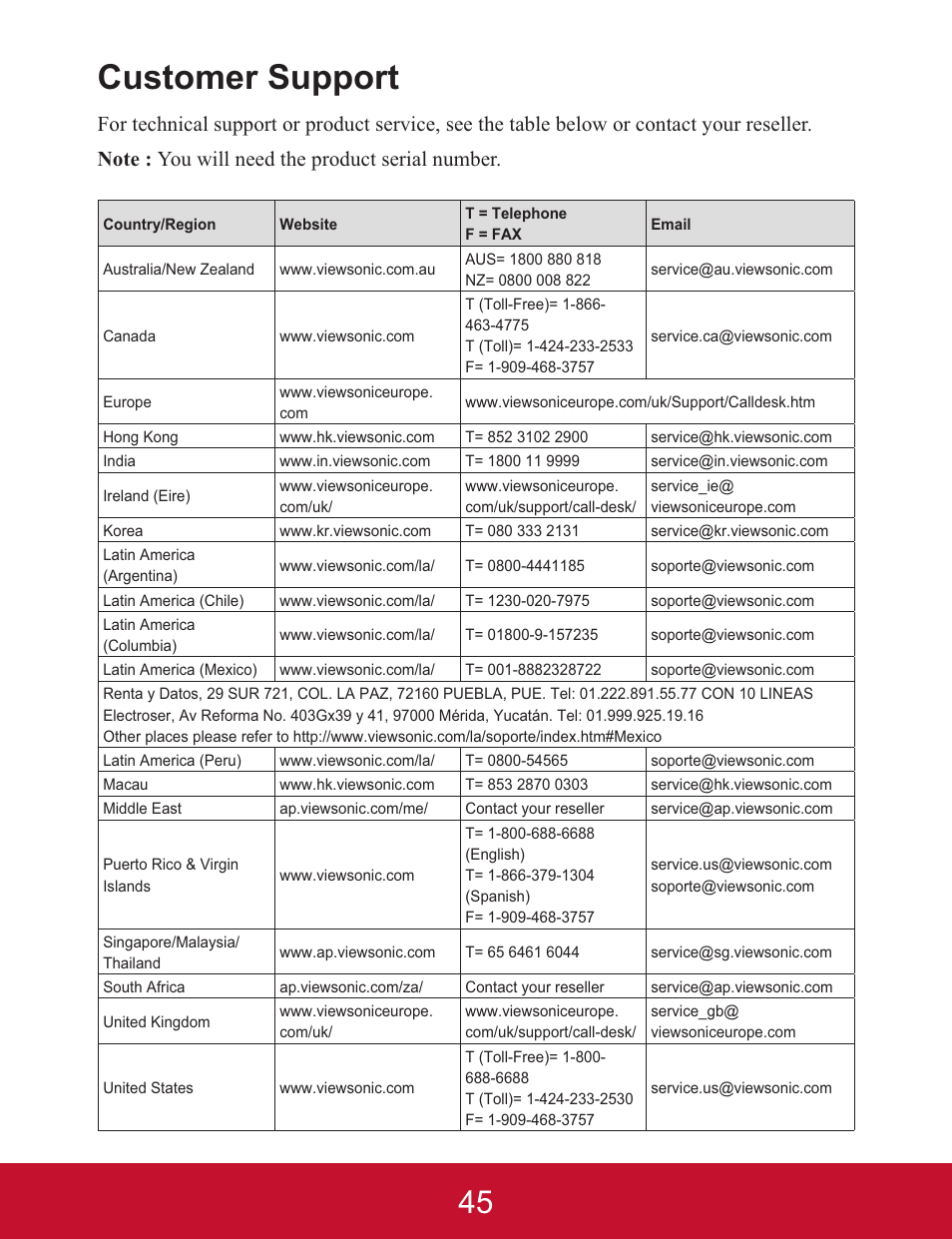 Customer support | VIEWSONIC PJD5123 User Manual | Page 48 / 53