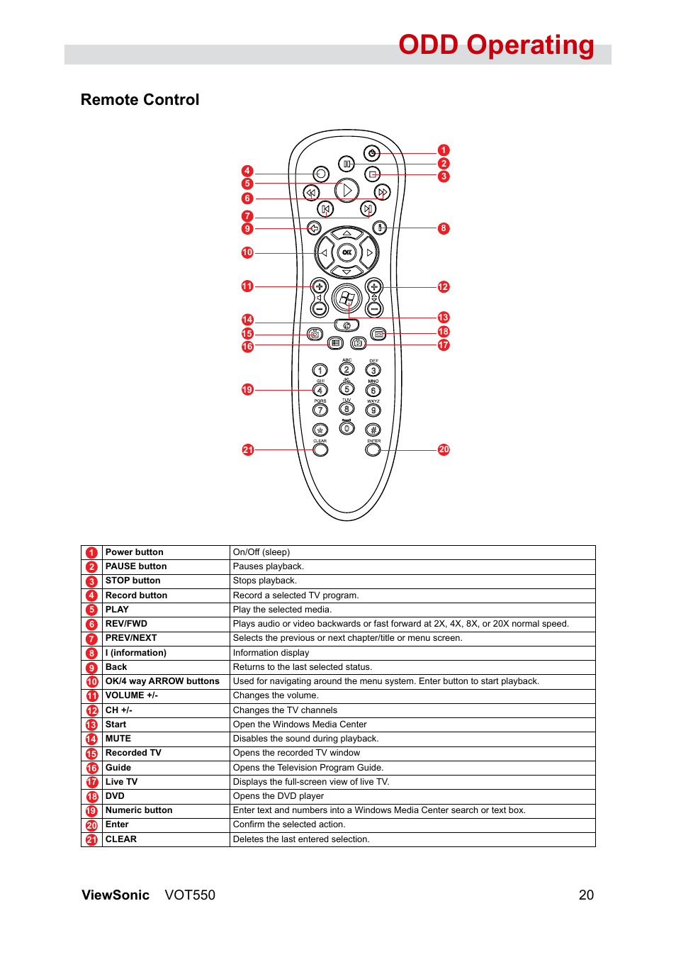 Odd operating, Remote control | VIEWSONIC VOT550 User Manual | Page 26 / 52