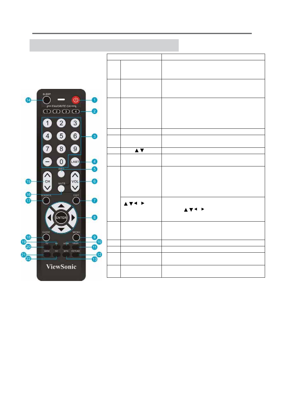 Using the tv features, Remote control and tv controls | VIEWSONIC VS12119-1M User Manual | Page 27 / 42