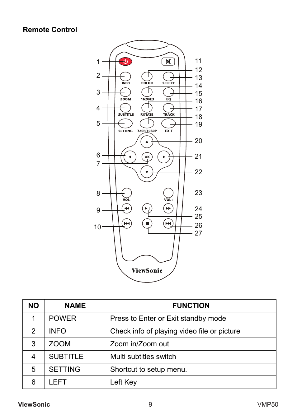 VIEWSONIC VS12765 User Manual | Page 10 / 20