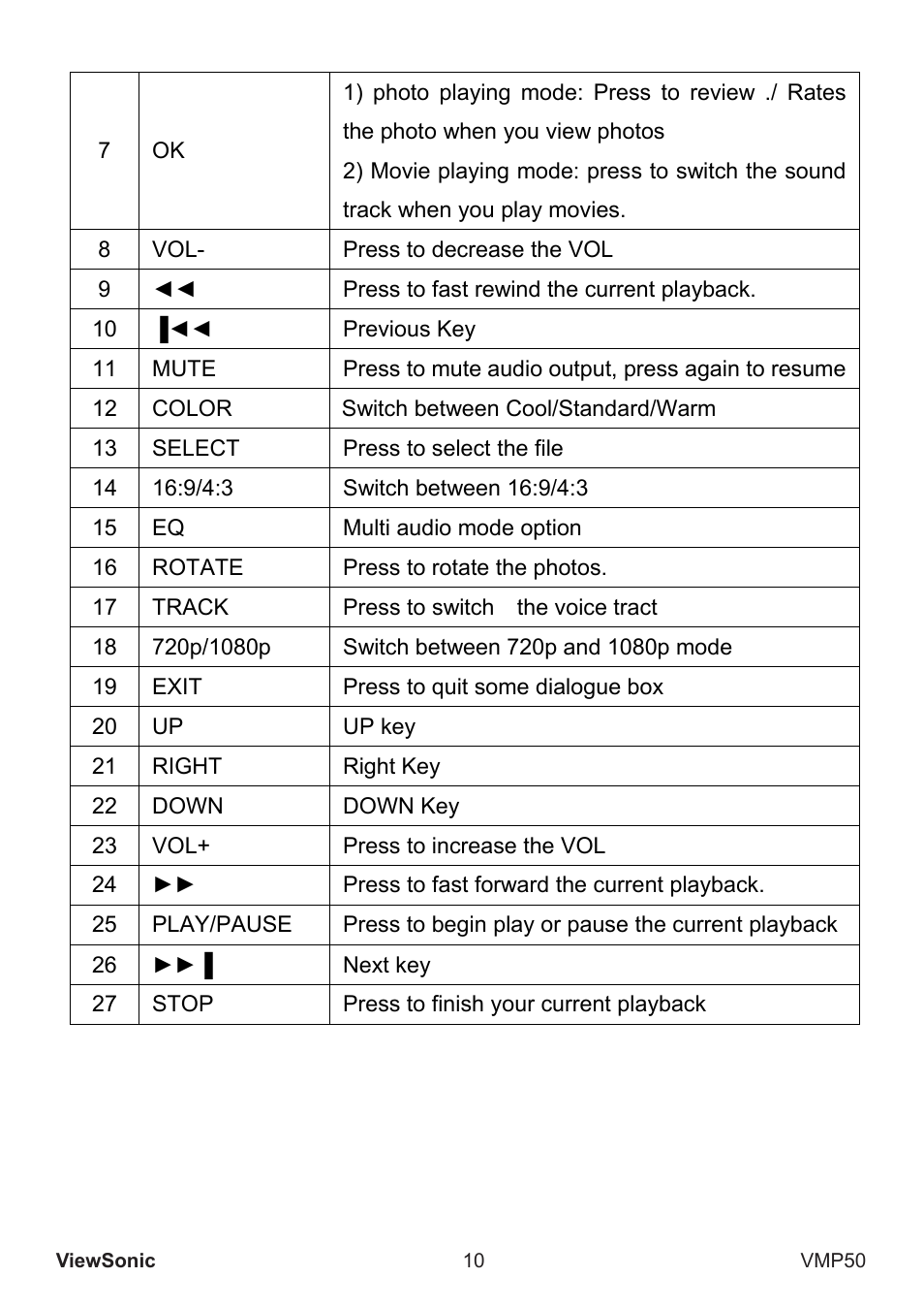 VIEWSONIC VS12765 User Manual | Page 11 / 20