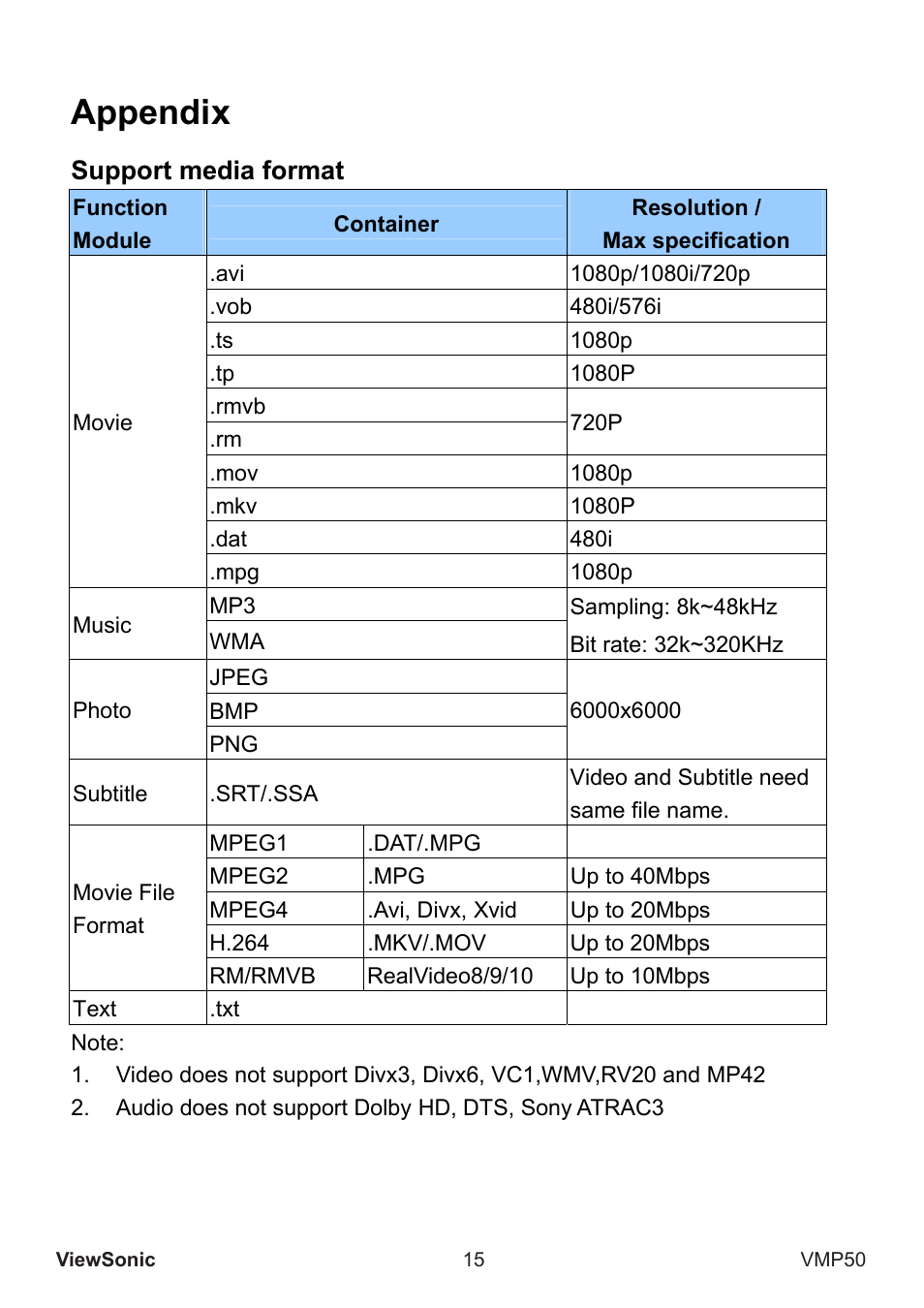 Appendix, Support media format | VIEWSONIC VS12765 User Manual | Page 16 / 20