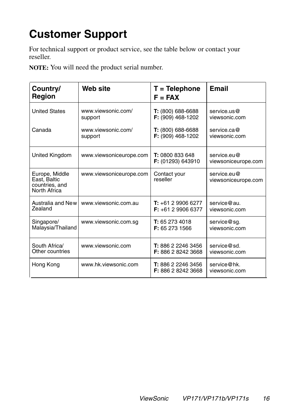 Customer support | VIEWSONIC VP171 User Manual | Page 17 / 22