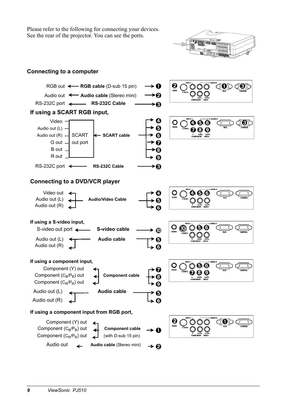 Connecting to a computer, If using a scart rgb input, Connecting to a dvd/vcr player | VIEWSONIC PJ510 User Manual | Page 12 / 49