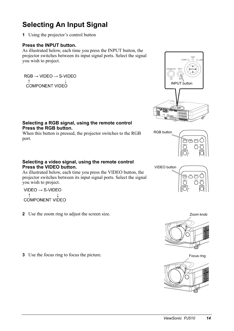 Selecting an input signal, 1 using the projector’s control button, Press the input button | Selecting a rgb signal, using the remote control, Press the rgb button, Selecting a video signal, using the remote control, Press the video button, 2 use the zoom ring to adjust the screen size, 3 use the focus ring to focus the picture | VIEWSONIC PJ510 User Manual | Page 17 / 49