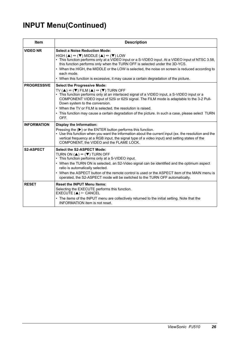 Input menu(continued) | VIEWSONIC PJ510 User Manual | Page 29 / 49