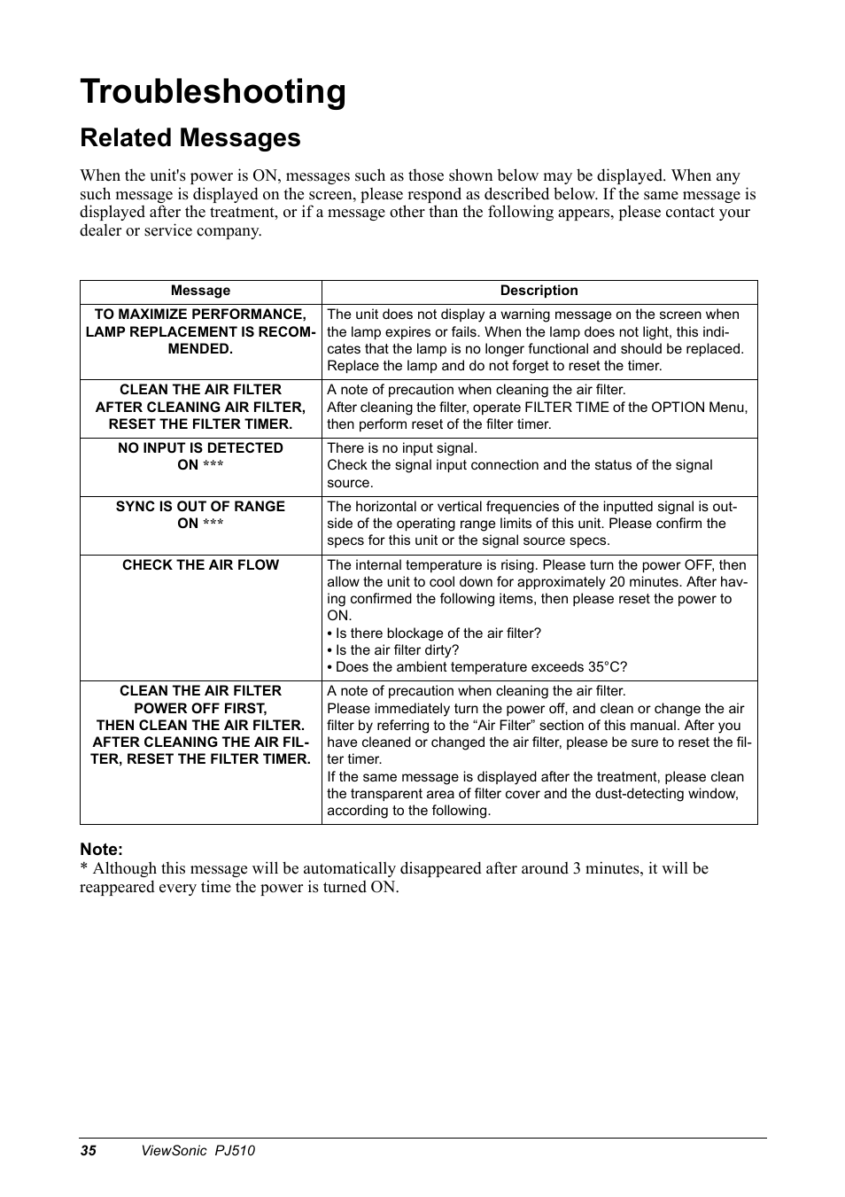 Troubleshooting, Related messages | VIEWSONIC PJ510 User Manual | Page 38 / 49