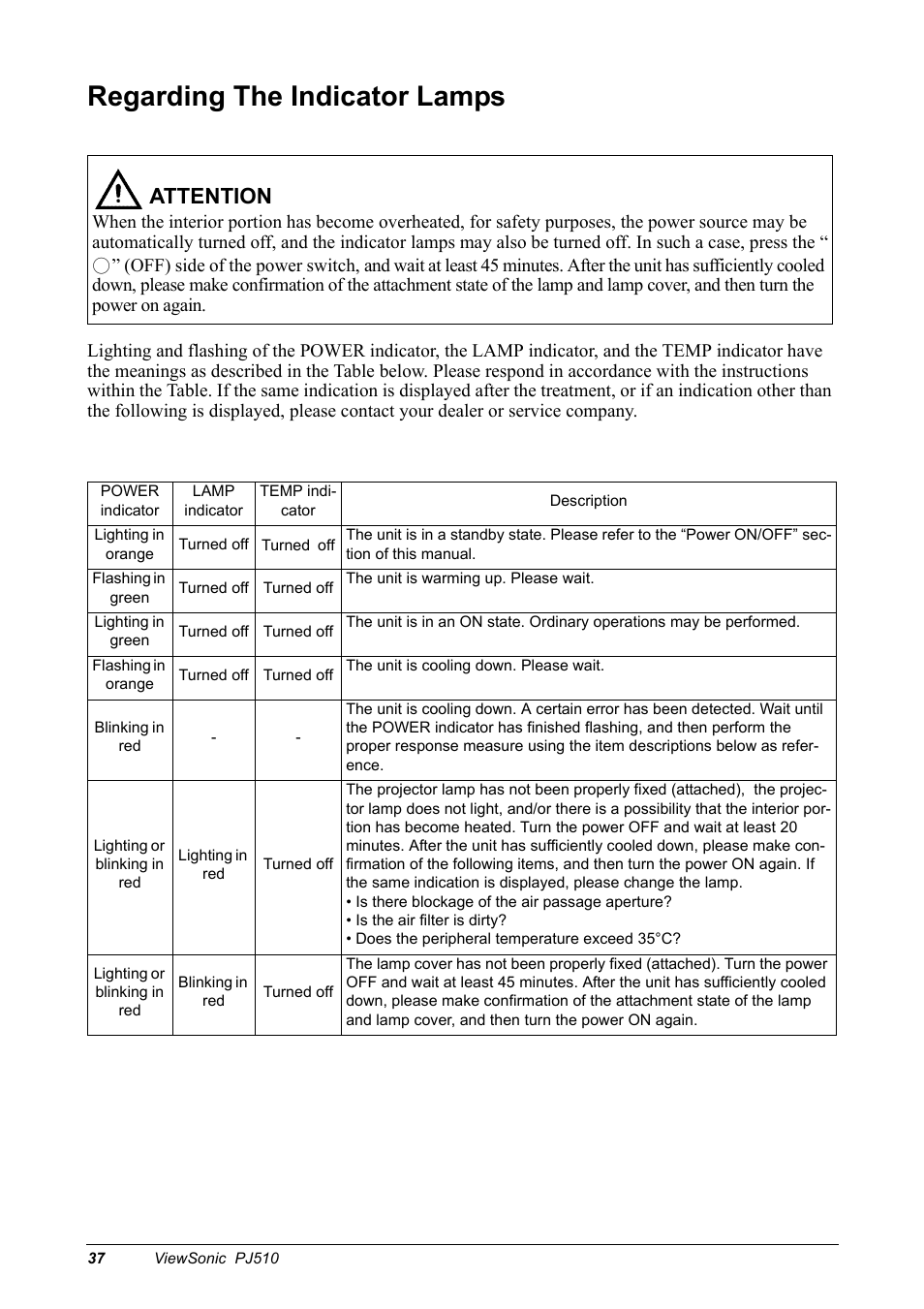 Regarding the indicator lamps, Power indicator, Lamp indicator | Temp indicator, Description, Lighting in orange, Turned off, Flashing in green, The unit is warming up. please wait, Lighting in green | VIEWSONIC PJ510 User Manual | Page 40 / 49