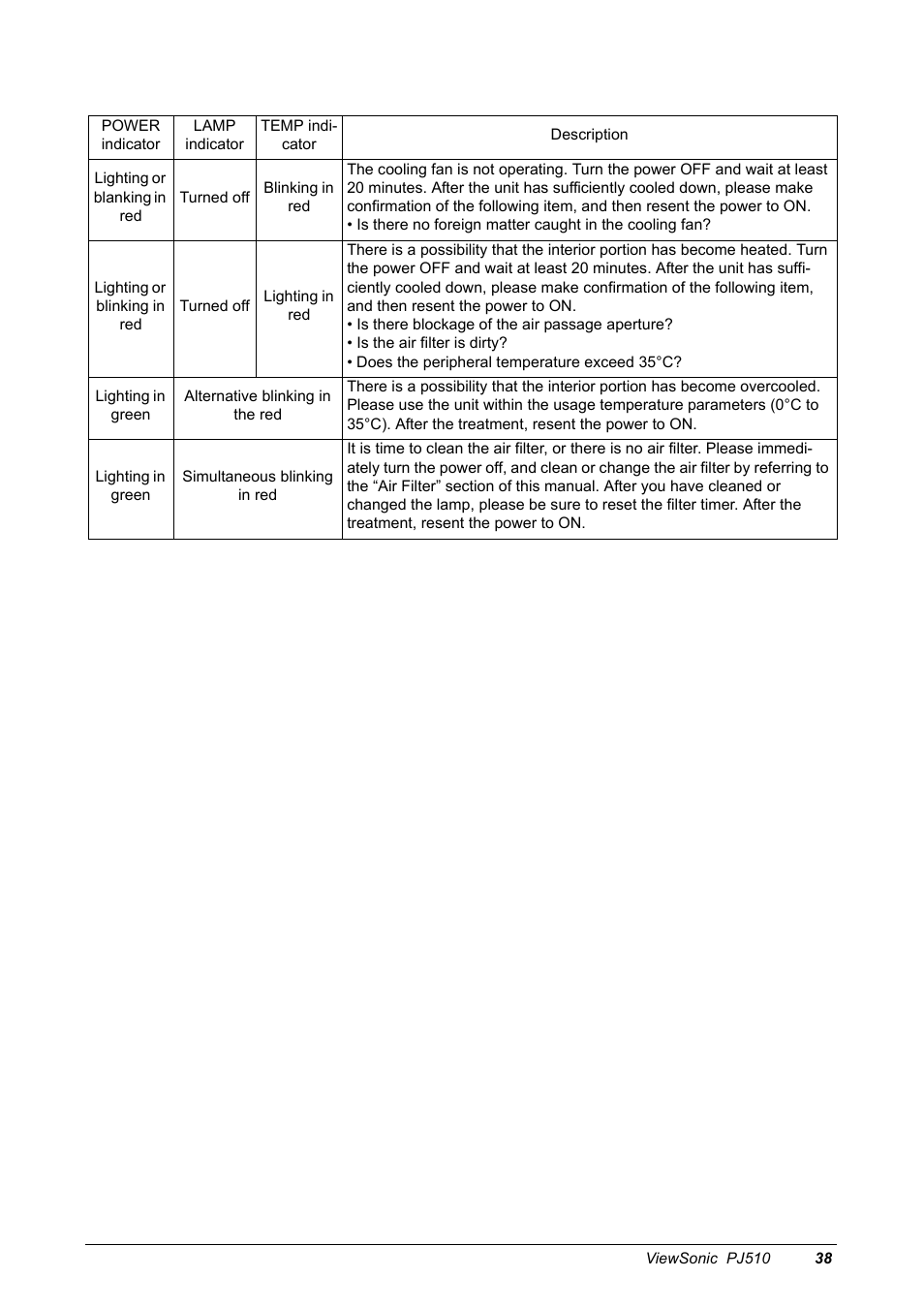 VIEWSONIC PJ510 User Manual | Page 41 / 49