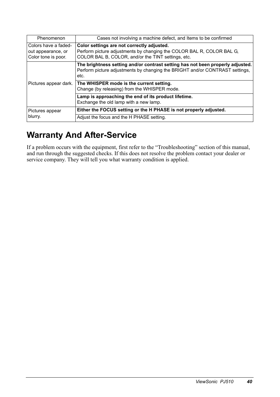 Warranty and after-service | VIEWSONIC PJ510 User Manual | Page 43 / 49