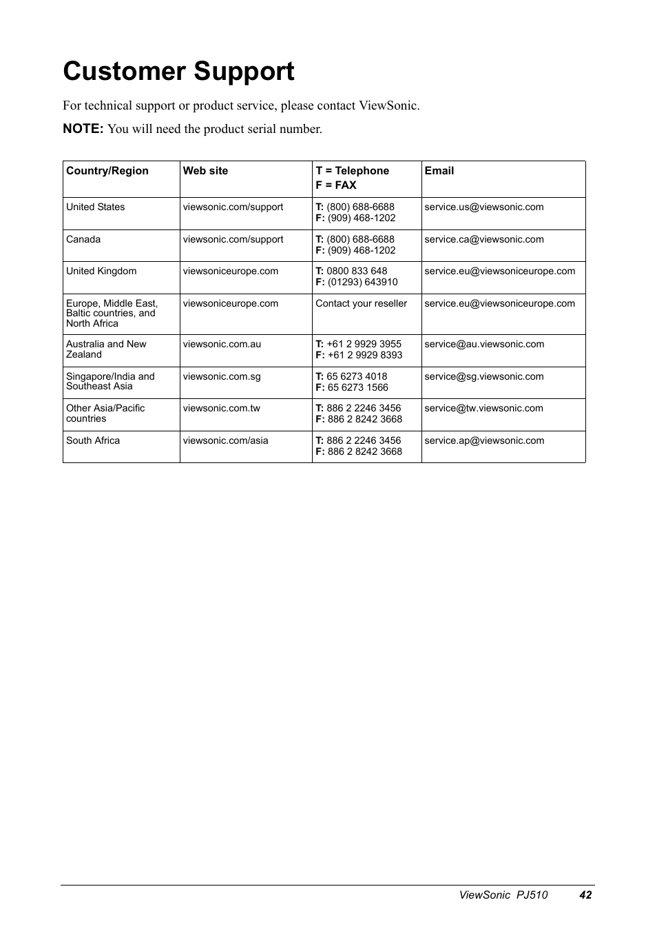 Customer support | VIEWSONIC PJ510 User Manual | Page 45 / 49