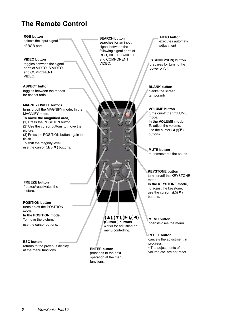 The remote control | VIEWSONIC PJ510 User Manual | Page 8 / 49