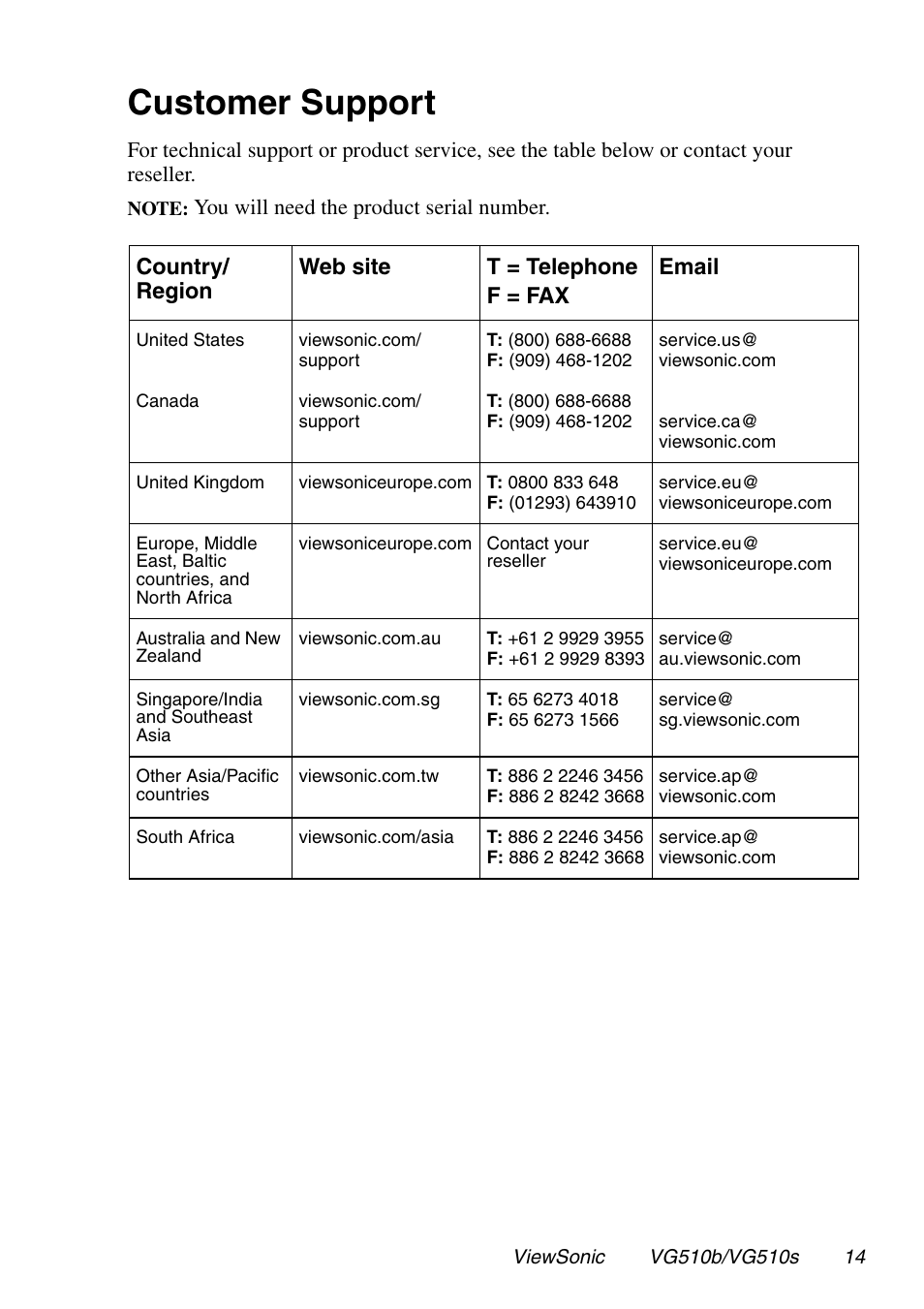 Customer support | VIEWSONIC G510b User Manual | Page 15 / 20