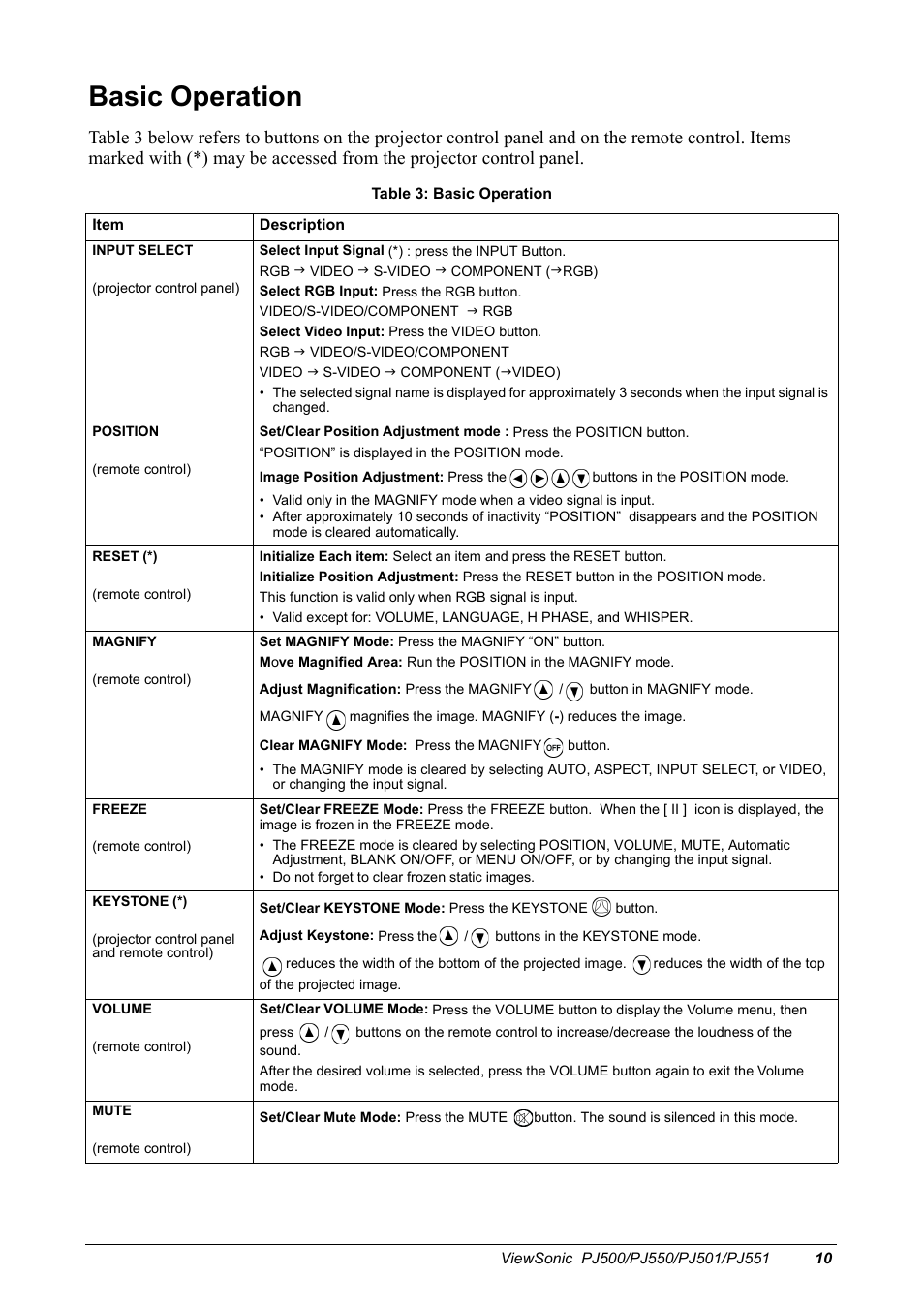 Basic operation | VIEWSONIC PJ500 User Manual | Page 13 / 32