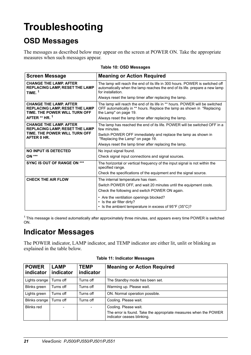 Troubleshooting, Osd messages, Indicator messages | VIEWSONIC PJ500 User Manual | Page 24 / 32