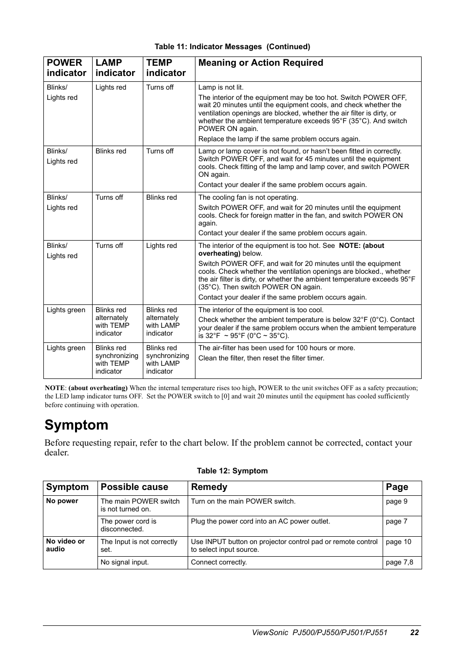 Symptom, Symptom possible cause remedy page | VIEWSONIC PJ500 User Manual | Page 25 / 32