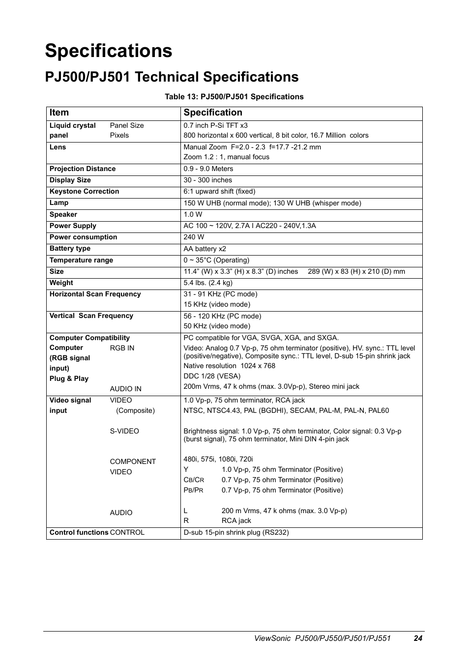 Specifications, Item specification | VIEWSONIC PJ500 User Manual | Page 27 / 32