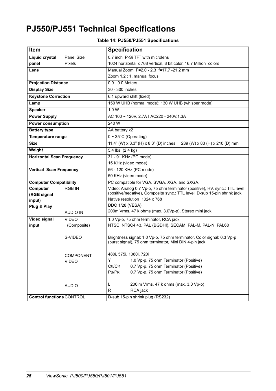 Item specification | VIEWSONIC PJ500 User Manual | Page 28 / 32