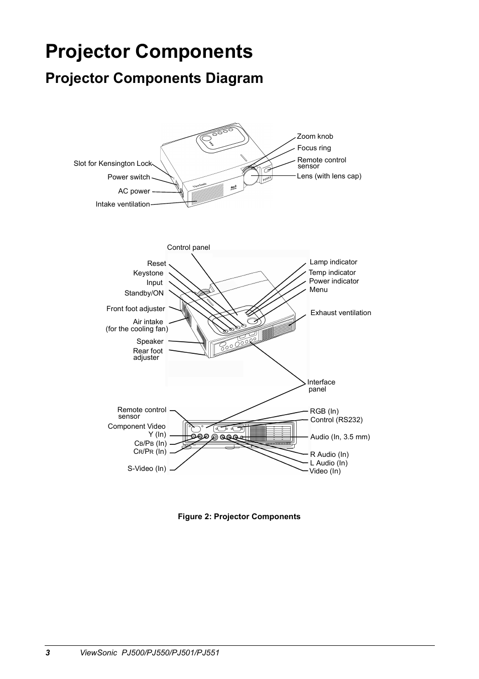 Projector components, Projector components diagram | VIEWSONIC PJ500 User Manual | Page 6 / 32