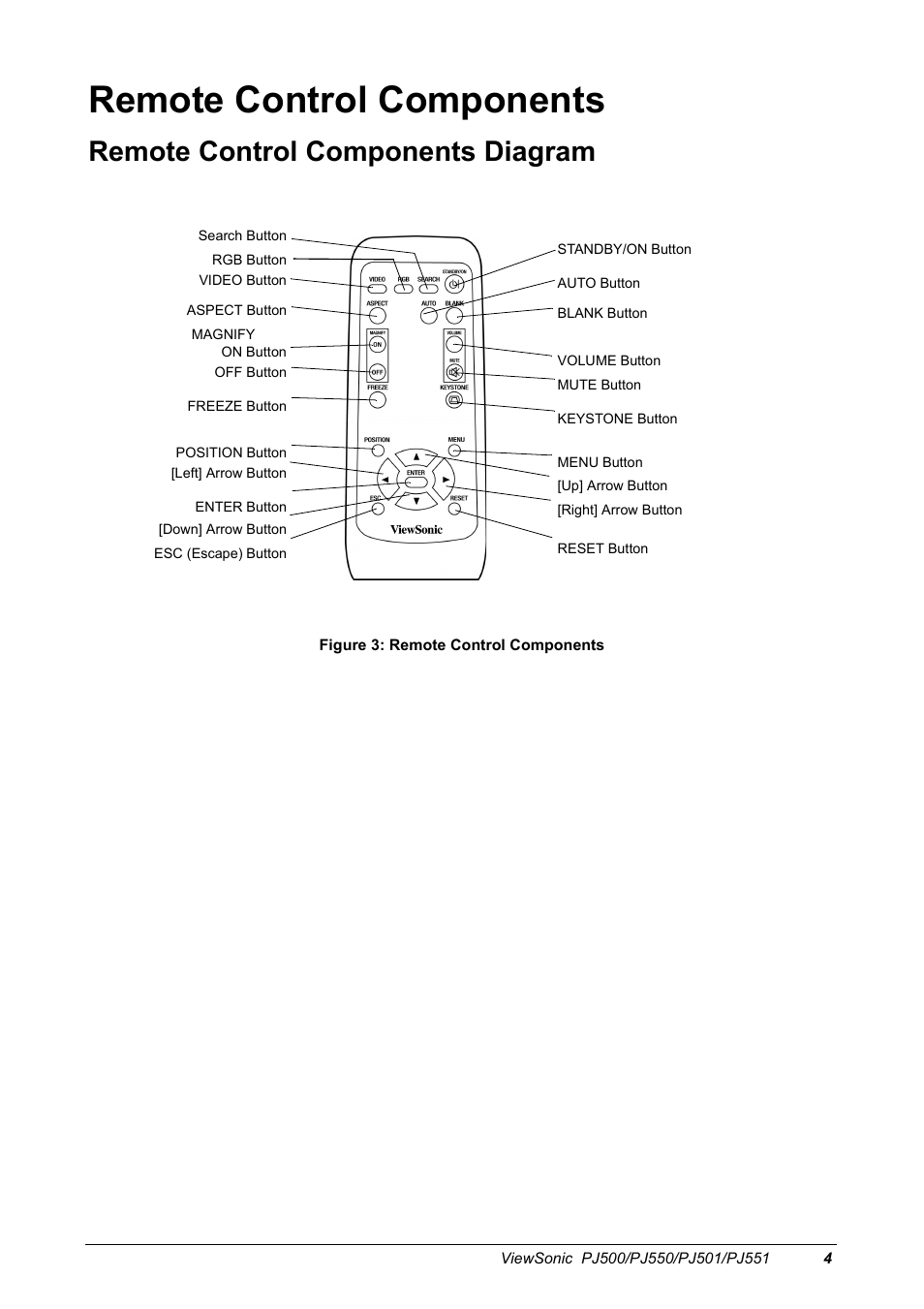 Remote control components, Remote control components diagram | VIEWSONIC PJ500 User Manual | Page 7 / 32