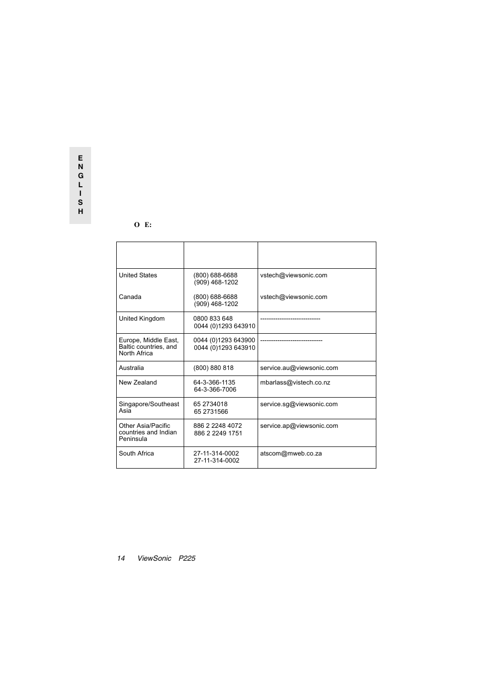 Customer support | VIEWSONIC P225 User Manual | Page 15 / 20