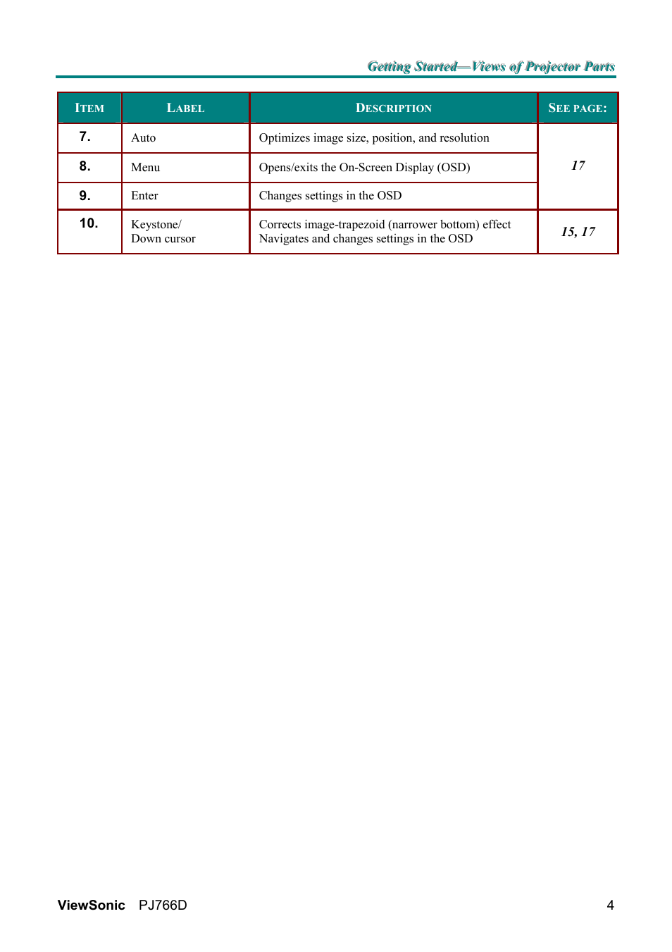 VIEWSONIC PJ766D-1 User Manual | Page 10 / 50