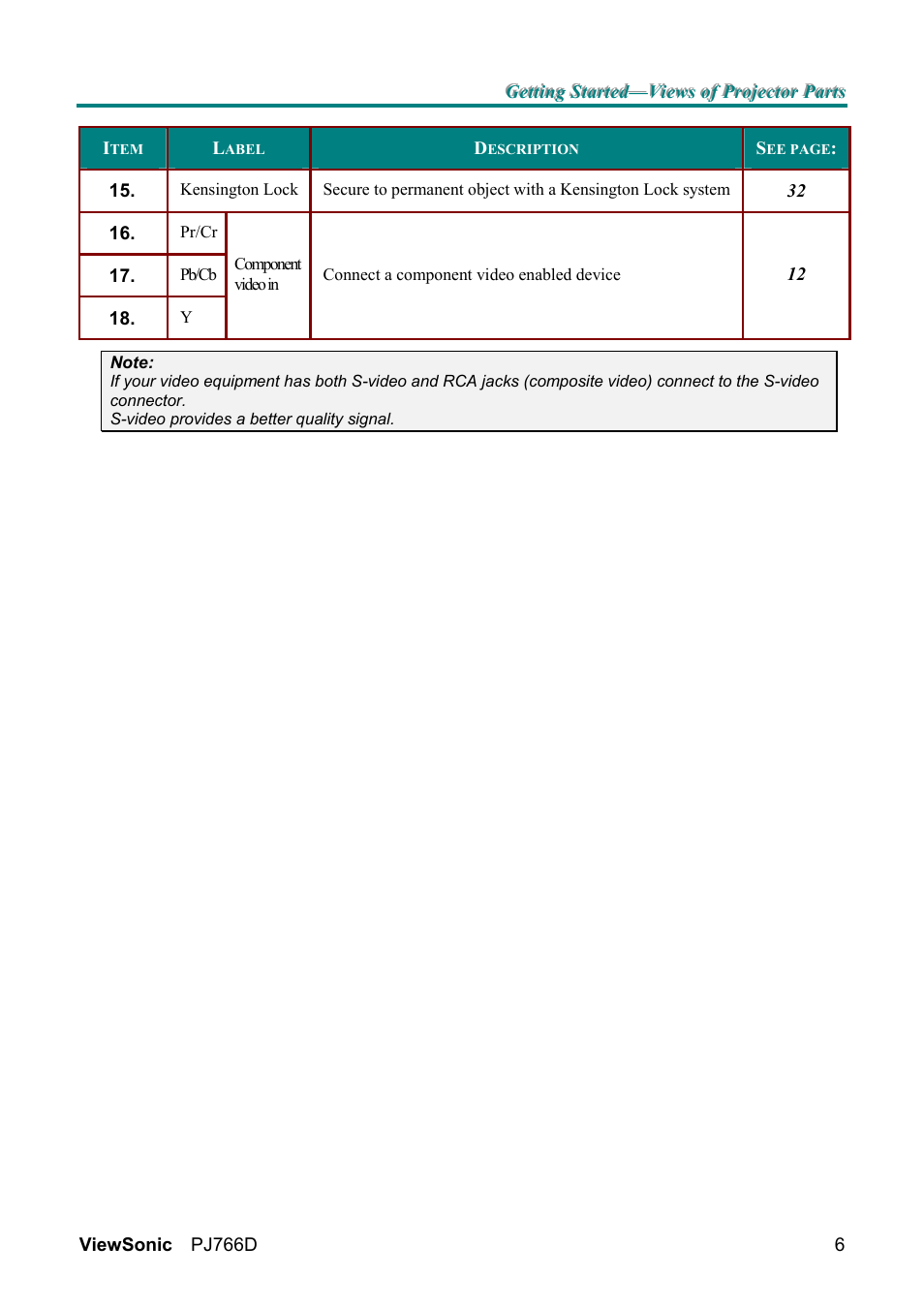 VIEWSONIC PJ766D-1 User Manual | Page 12 / 50